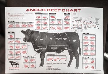 BLT Prime 3 American Steakhouses Gramercy